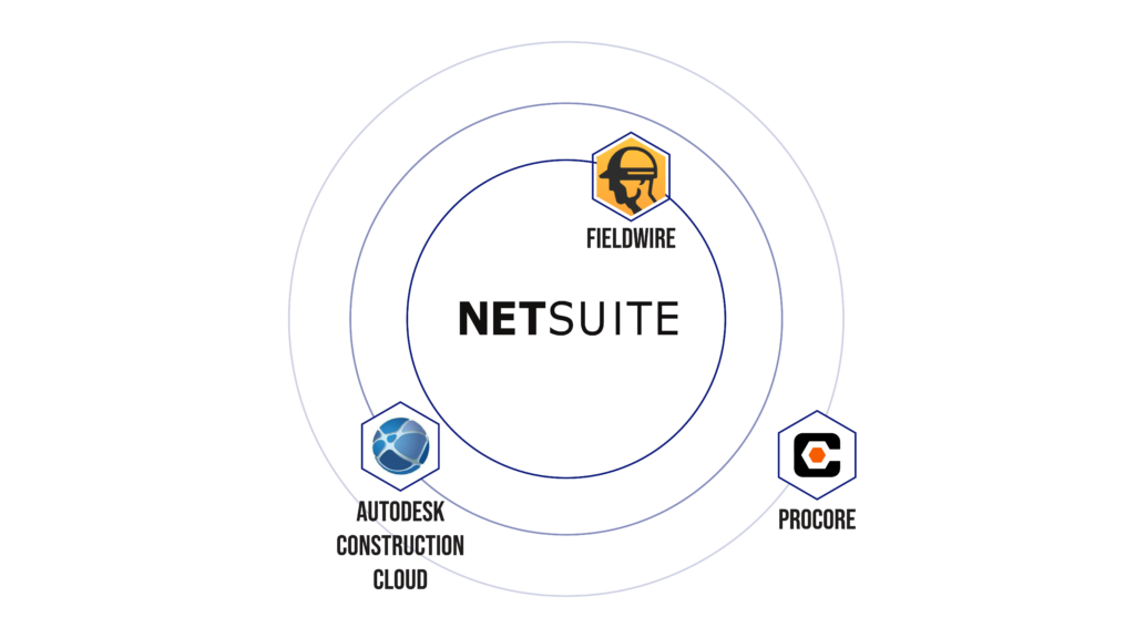 Checkout these NetSuite integrations with major Construction softwares