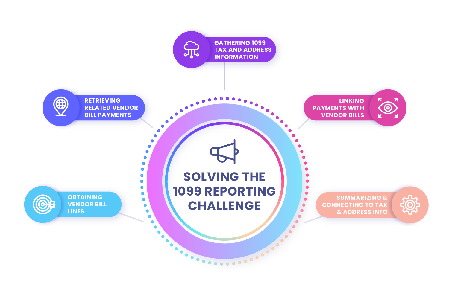 NetSuite 1099 Reporting