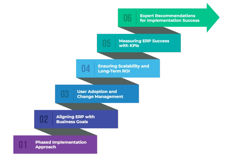 Practices for NS Rollout